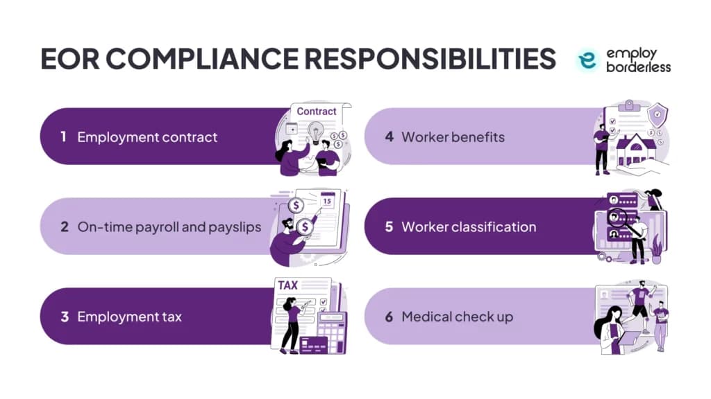 What are the EOR compliance responsibilities