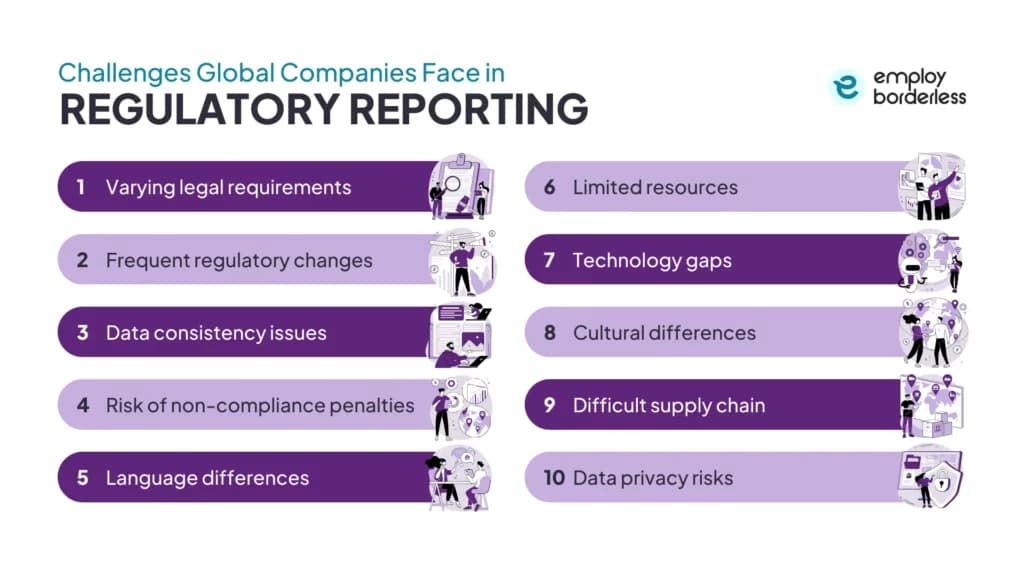 Challenges for companies with regulatory reporting