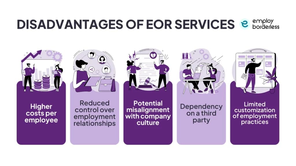 Disadvantages of EOR services