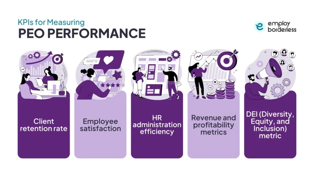 kpis for measuring peo performance