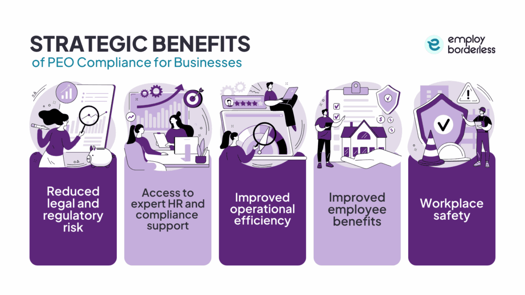 peo compliance benefit