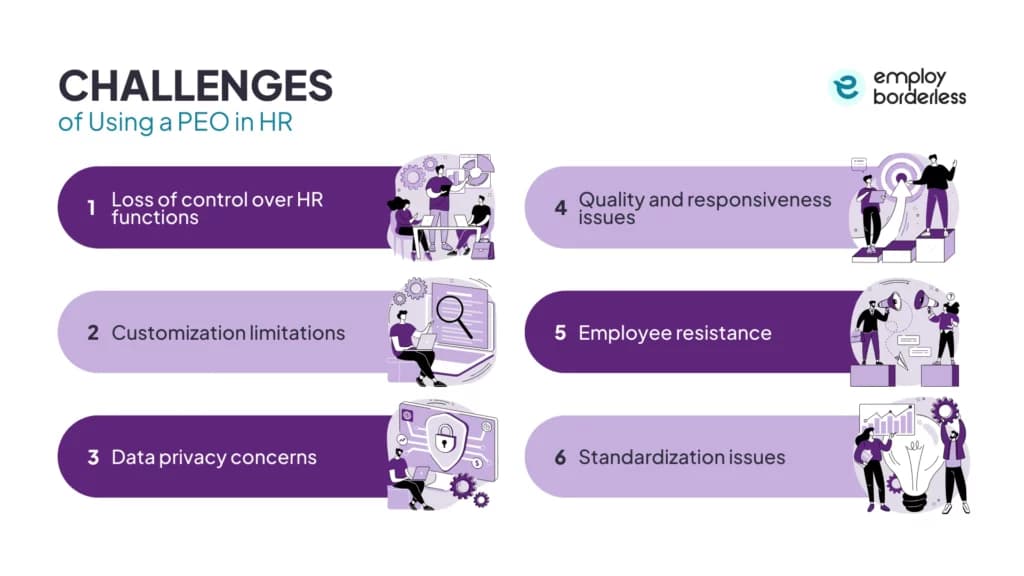 peo hr challanges