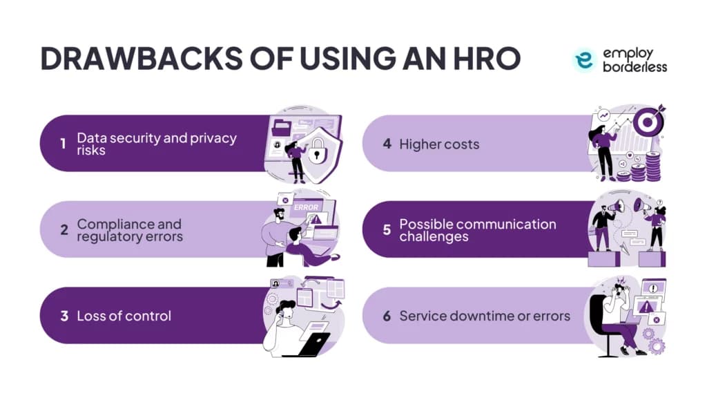 HRO drawbacks