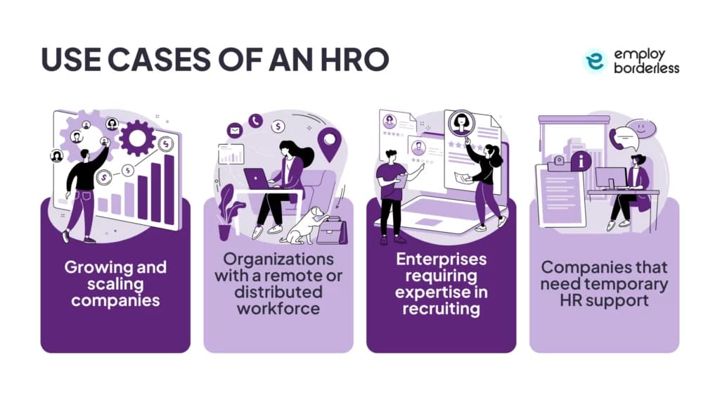 HRO use cases