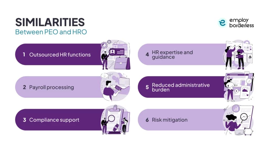 PEO and HRO similarities
