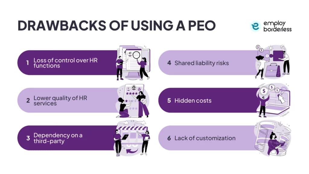 PEO drawbacks