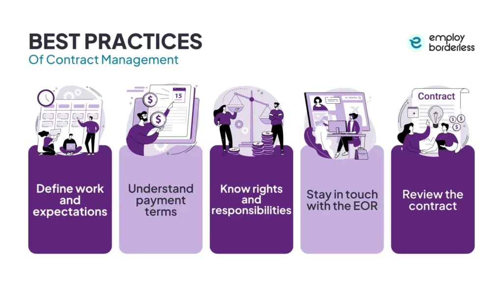 Top-rated practices of contract management