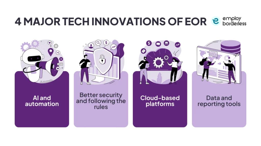Tech innovations of EOR