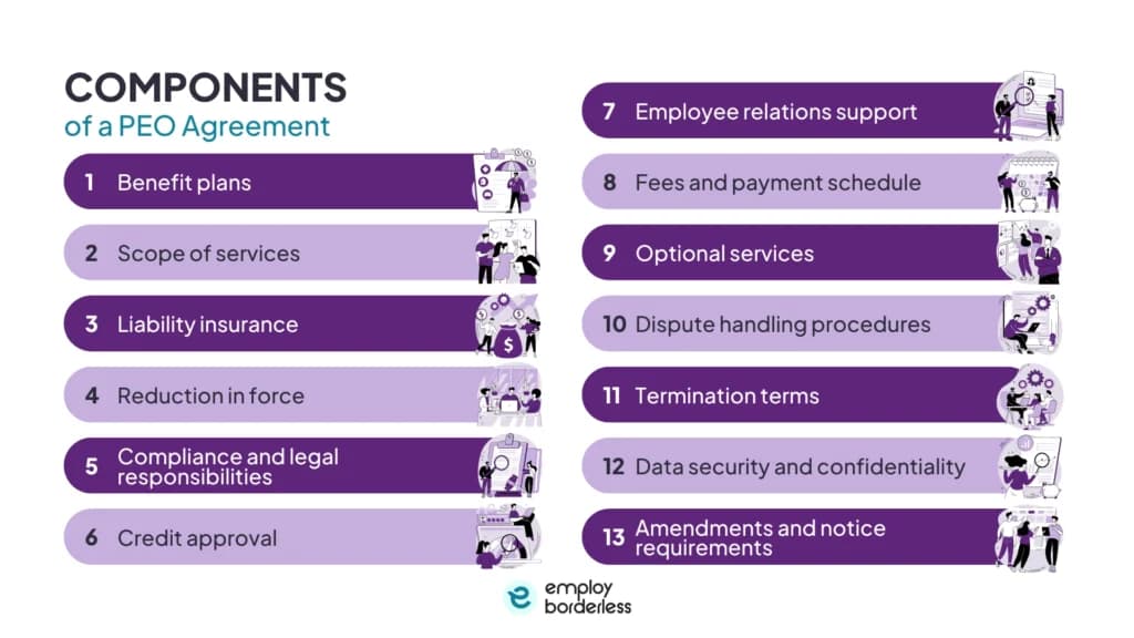 PEO agreement components