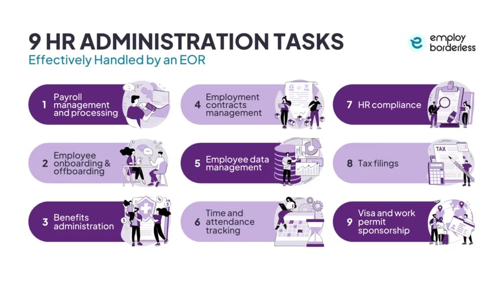 9 HR administration tasks effectively handled by an EOR