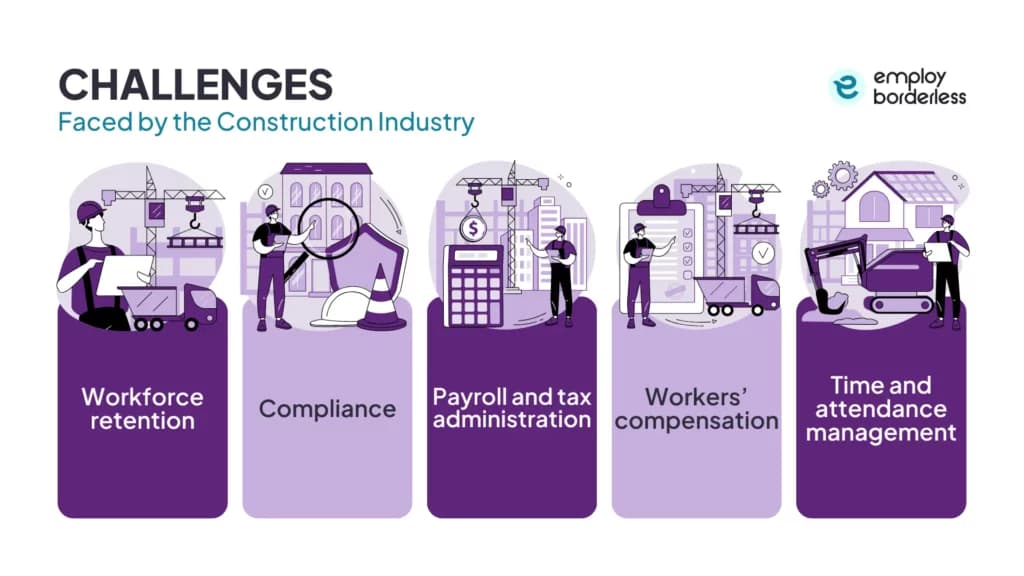 challenges faced by the construction industry