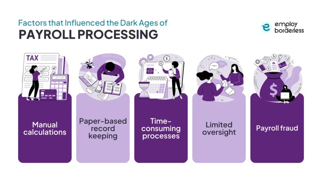 factors that influence payroll processing