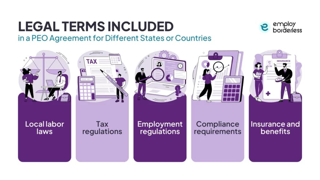 legal terms PEO agreement different states
