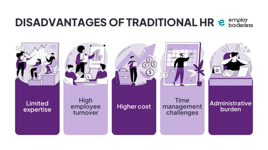 traditional hr disadvantages