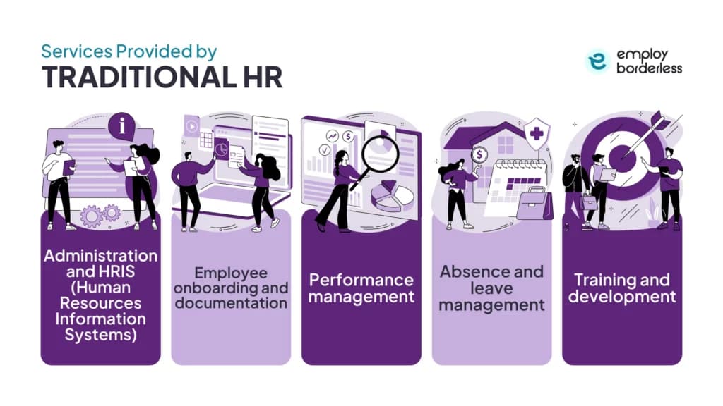 traditional hr services