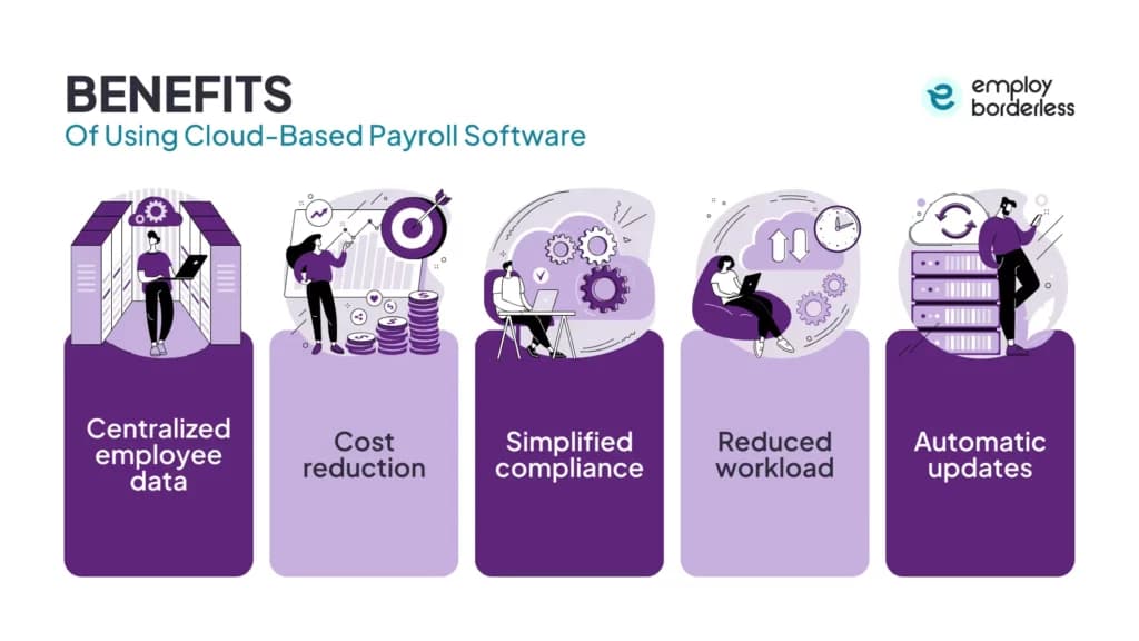 benefits of cloud based software
