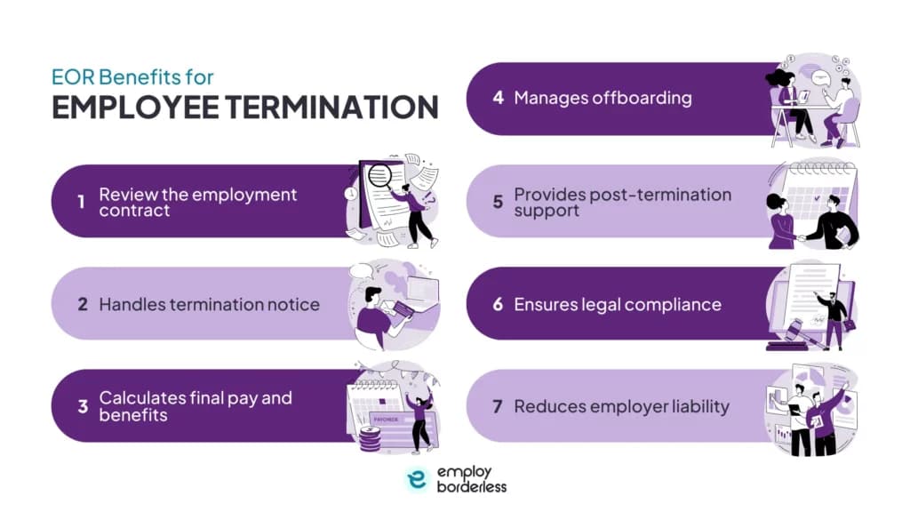 Benefits of using an EOR for employee termination