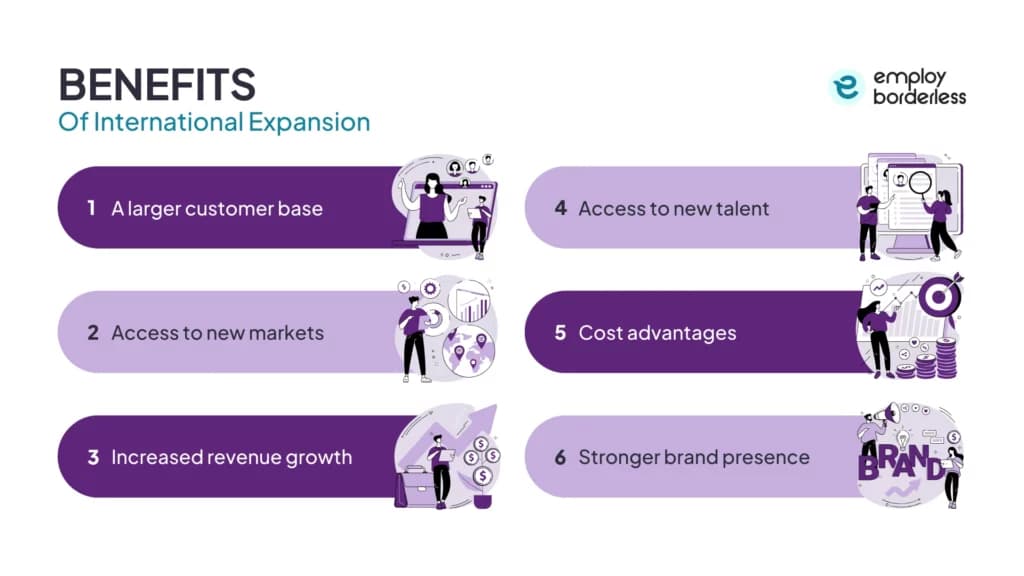 benefits of international expansion