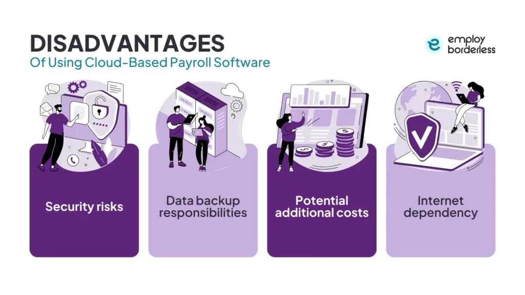 disadvantages of cloud based payroll software