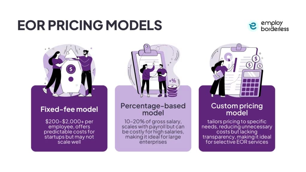 eor pricing models