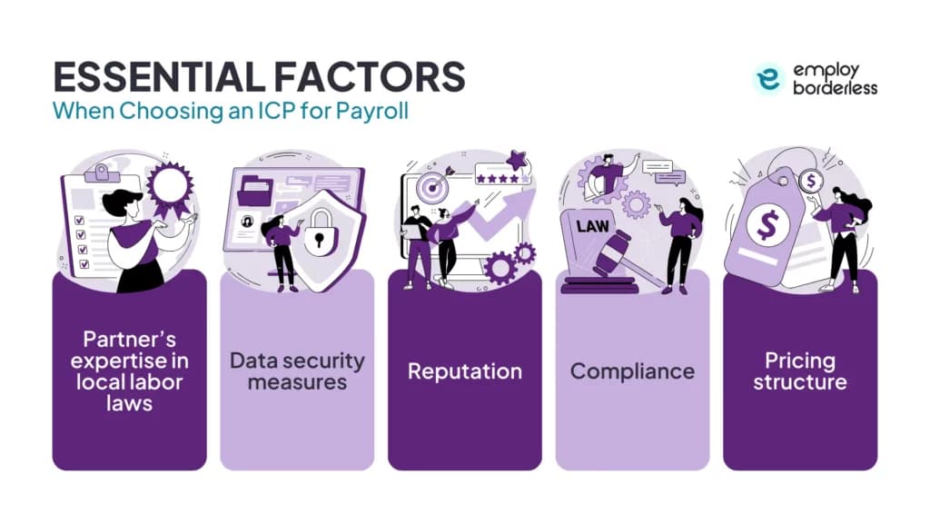 factors to consider when selecting an icp for payroll