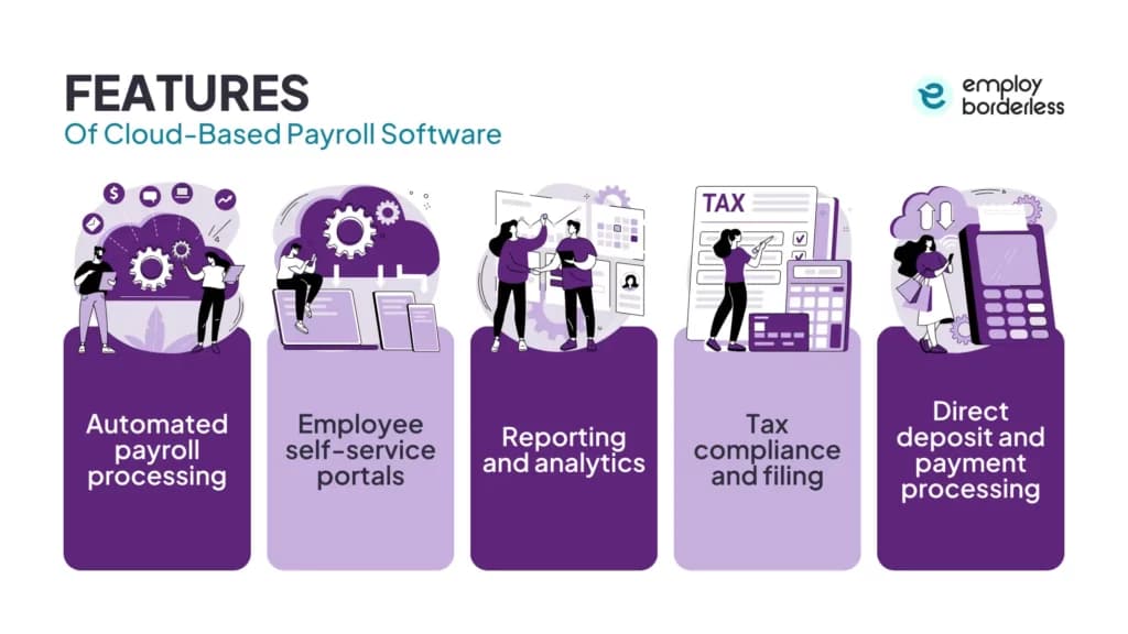 features of cloud based payroll software