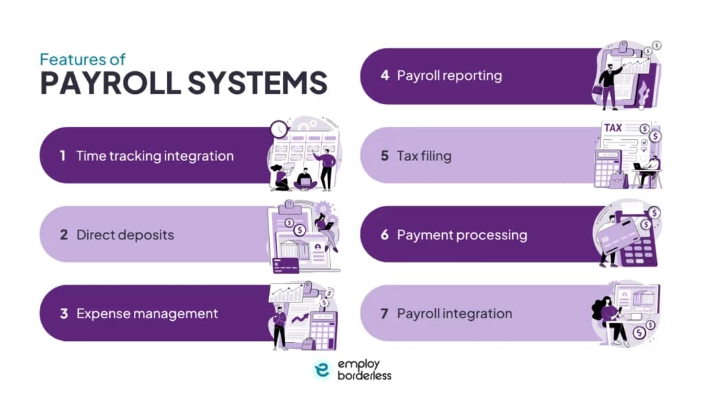 features of payroll systems