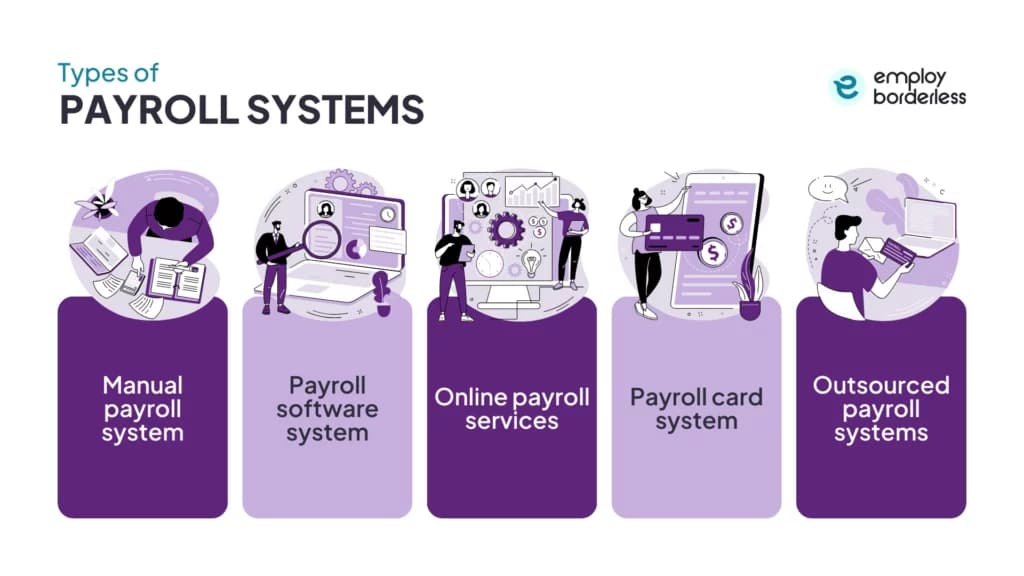 types of payroll systems