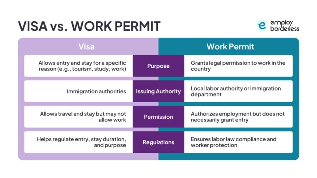 Visa vs work permit