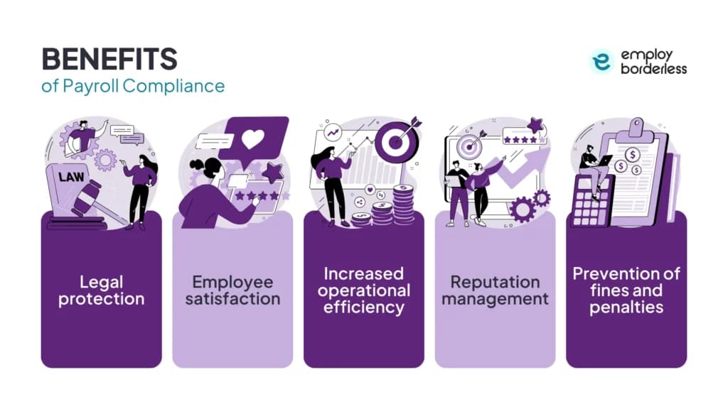 benefits of payroll compliance