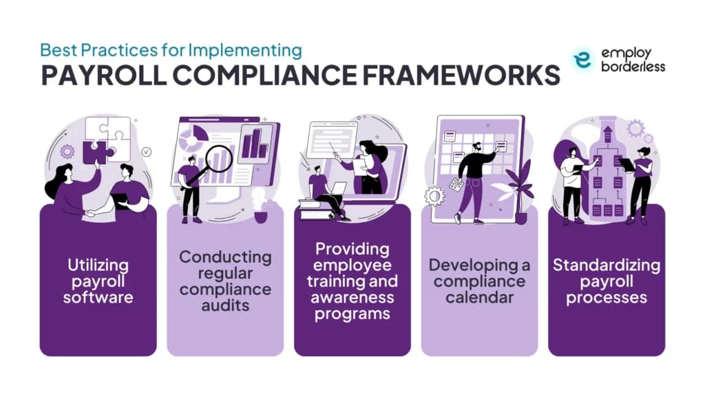 best practices for payroll compliance frameworks