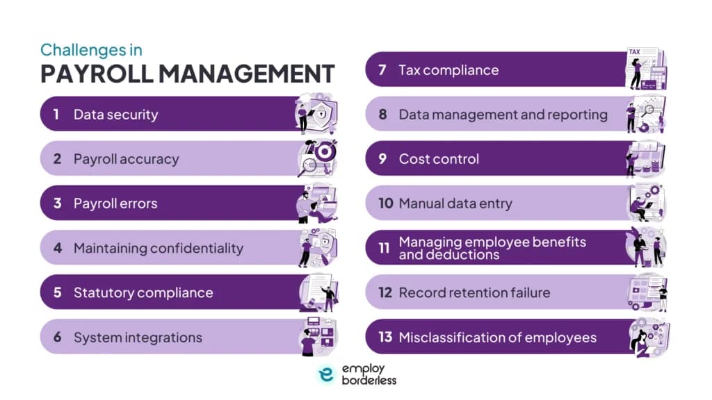 challenges of payroll management