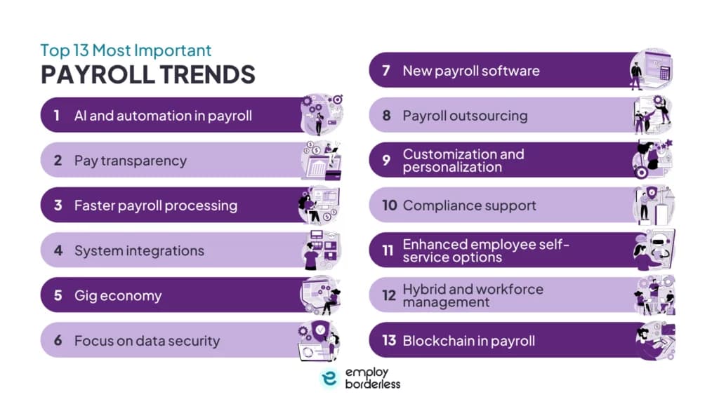 top 13 important payroll trends
