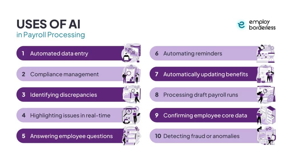 uses of AI in payroll processing