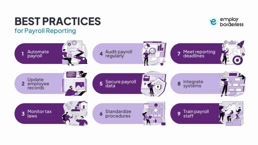 best practices of payroll reporting