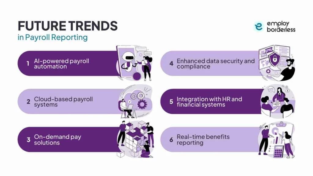 future trends in payroll reporting