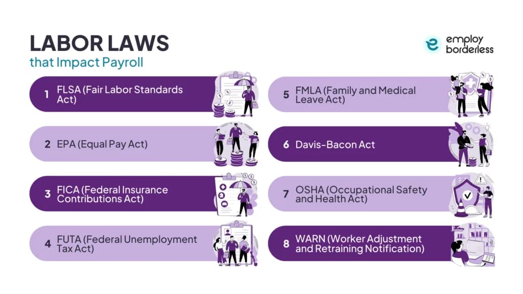 labor laws that impact payroll