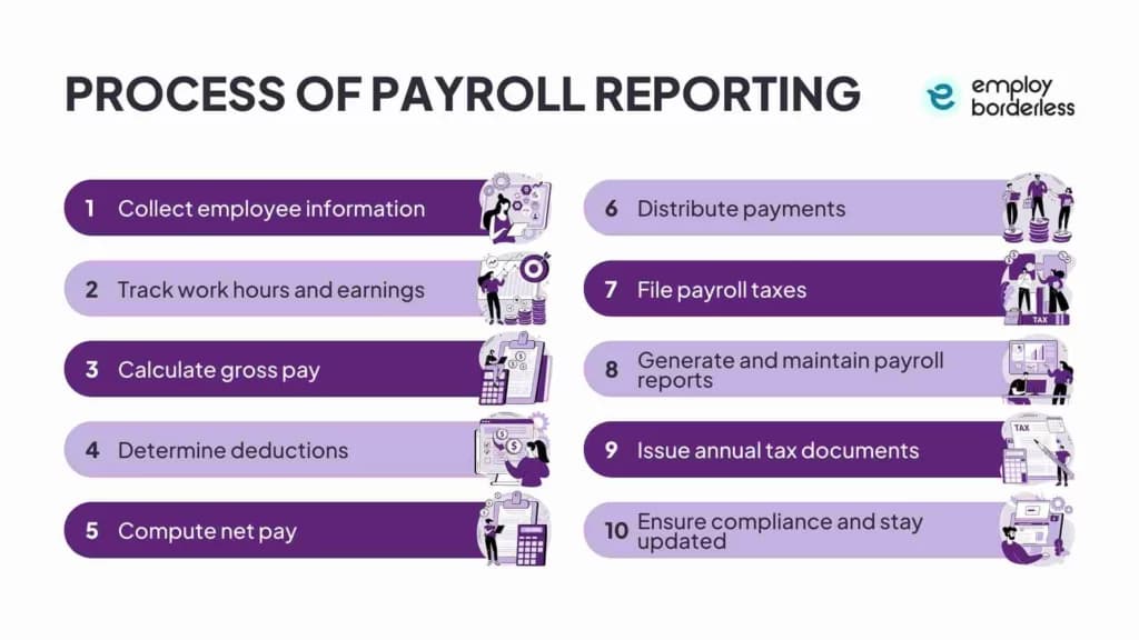 process of payroll reporting