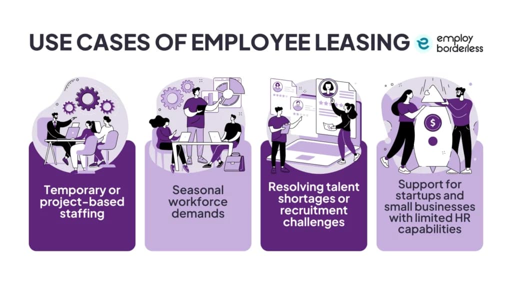 Employee leasing use cases