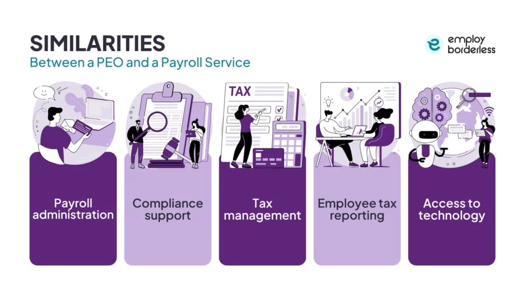 PEO and payroll similarities