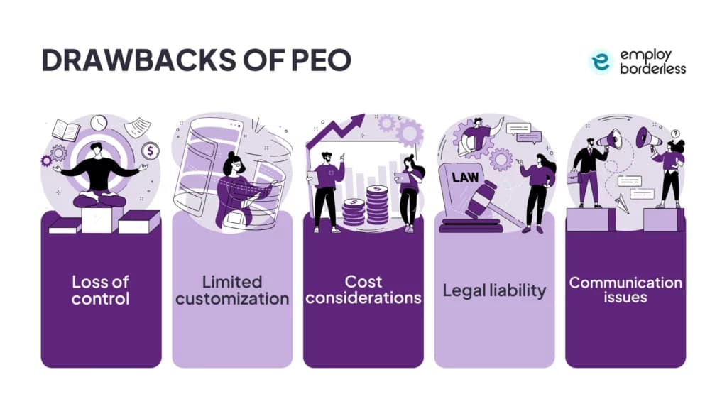 PEO drawbacks