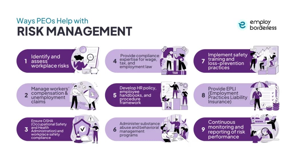 PEO risk management help