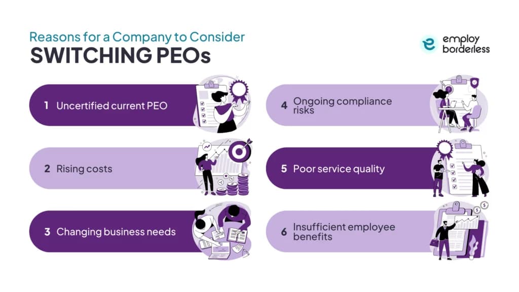 Reasons switch PEO