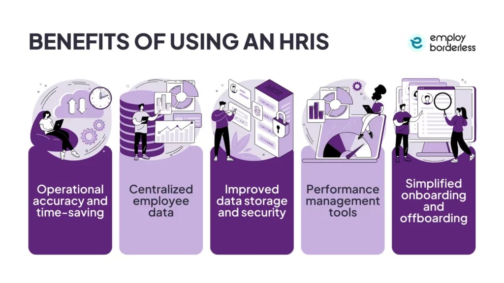 HRIS benefits
