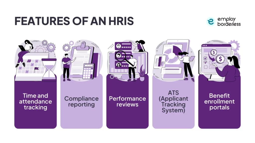 HRIS features