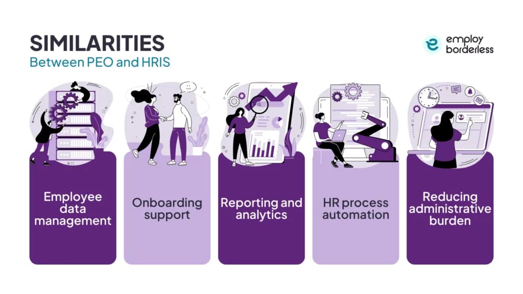 PEO and HRIS similarities
