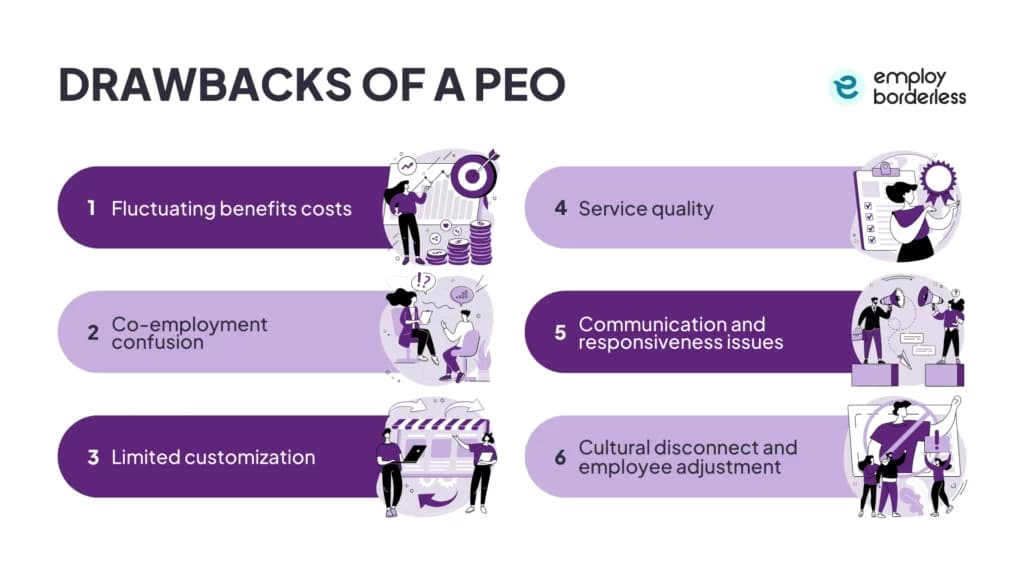 PEO drawbacks