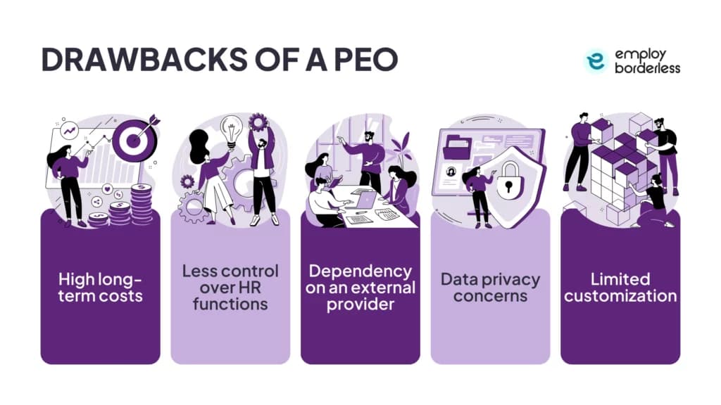 PEO drawbacks