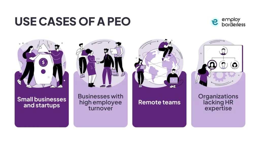 PEO use cases