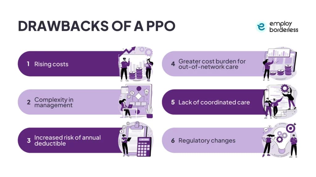 PPO drawbacks